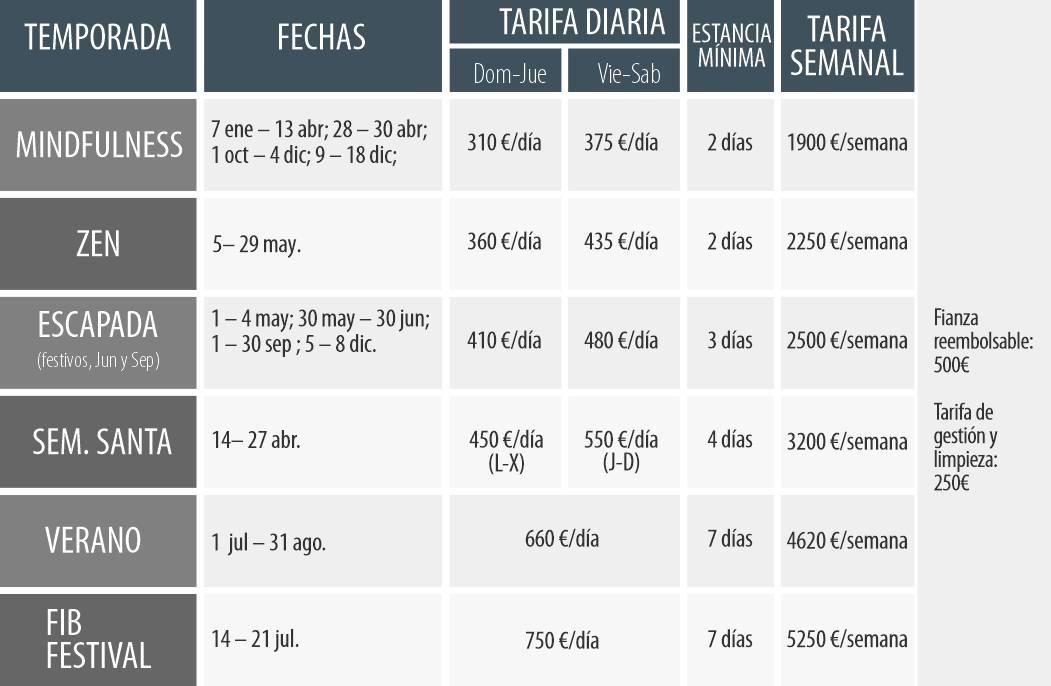 Tarifas para 2025