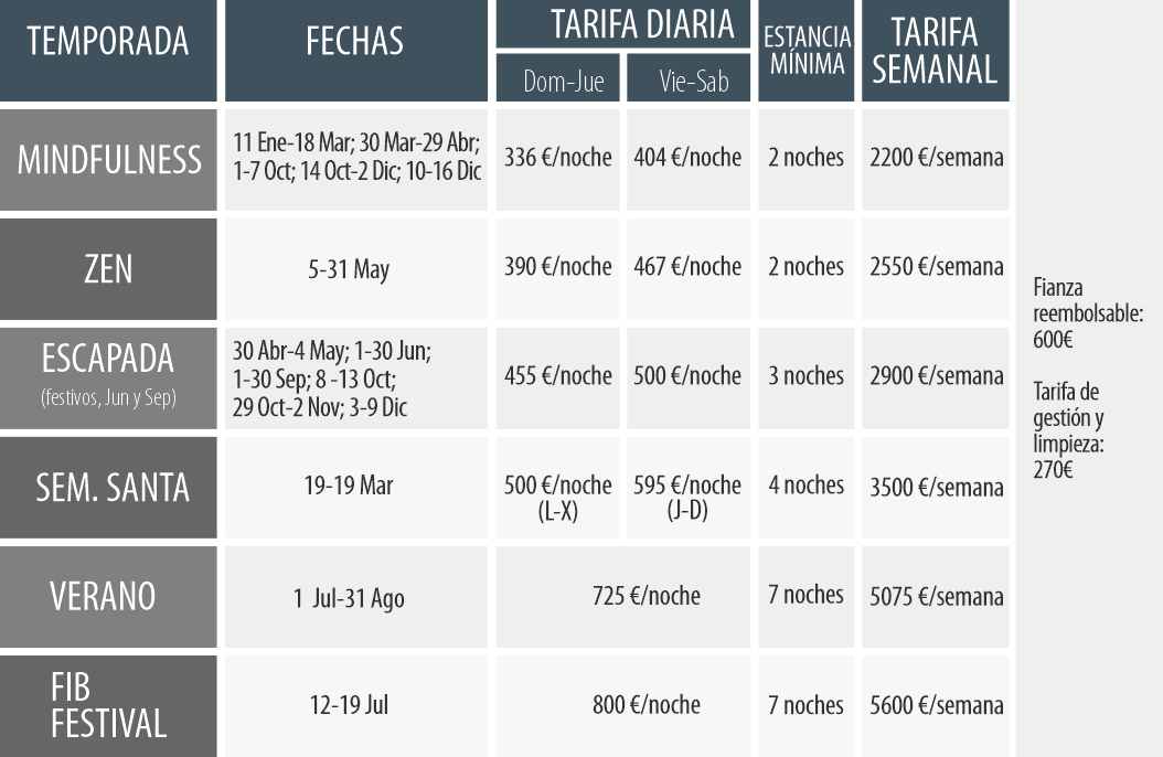 Tarifas 2027